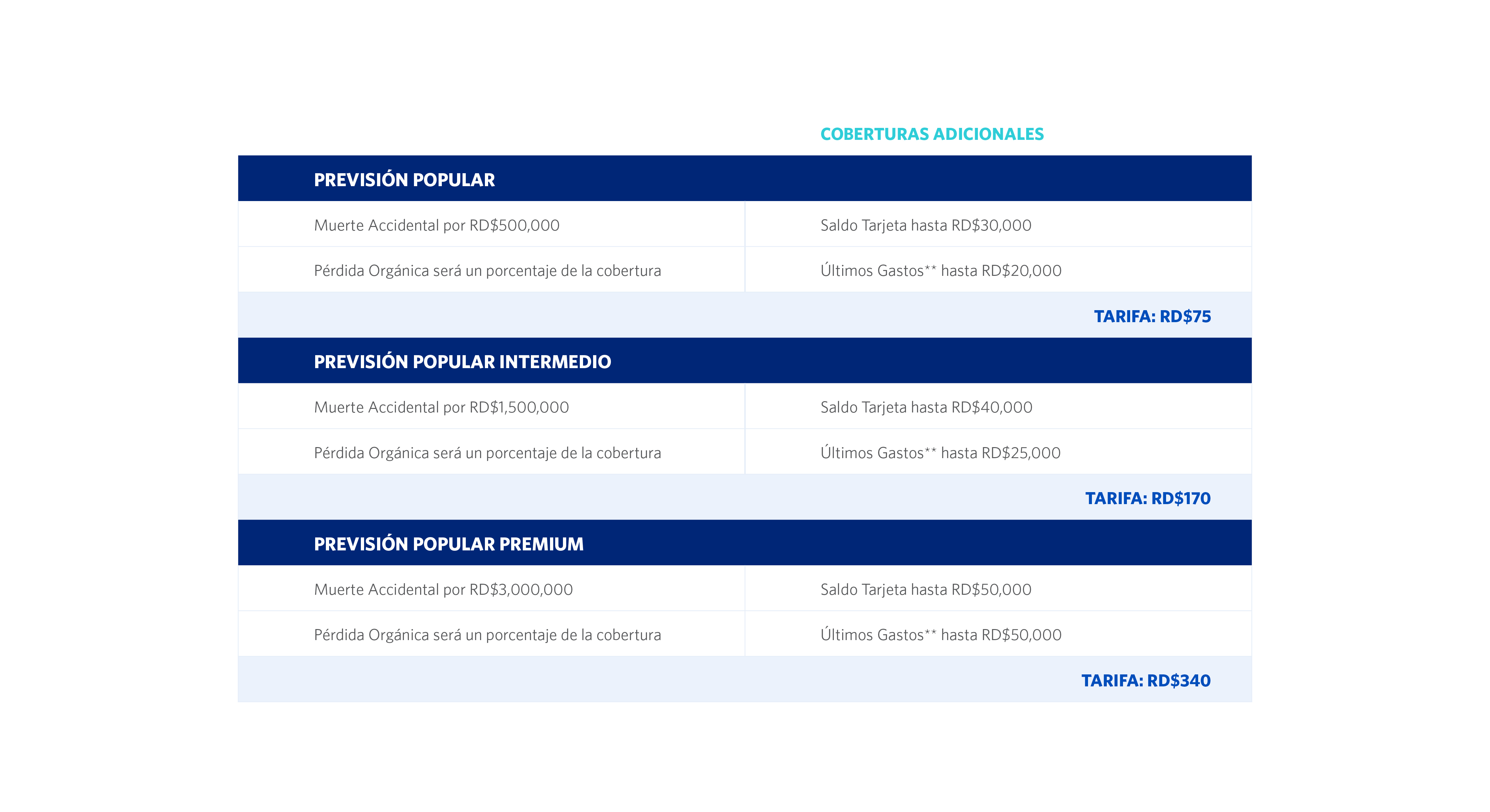 Tabla Previsión Popular